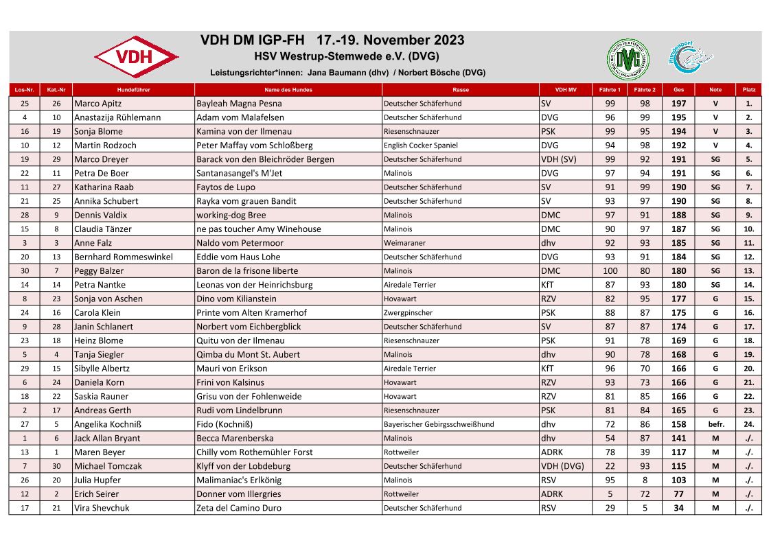 Ergebnisliste Endstand VDH DM IGP FH 2023
